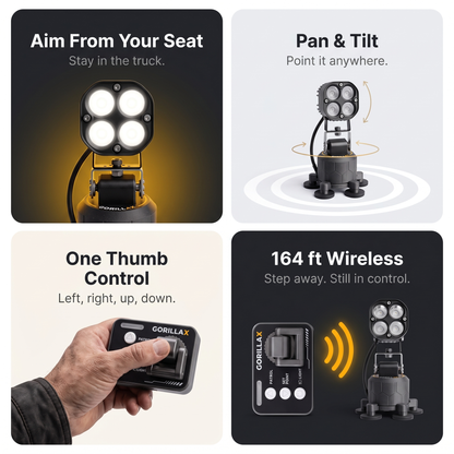 GorillaX Wireless PTZ System