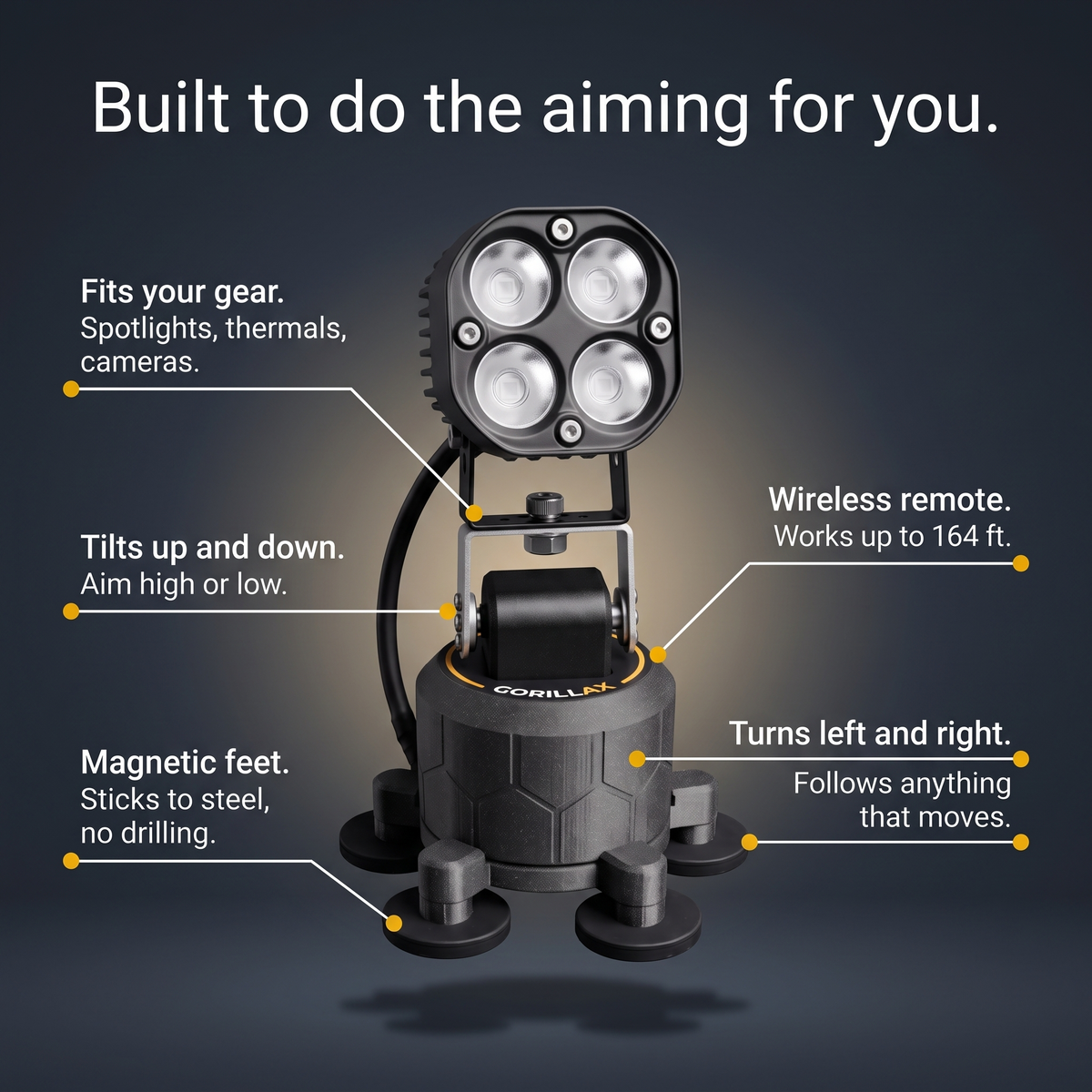 GorillaX Wireless PTZ System