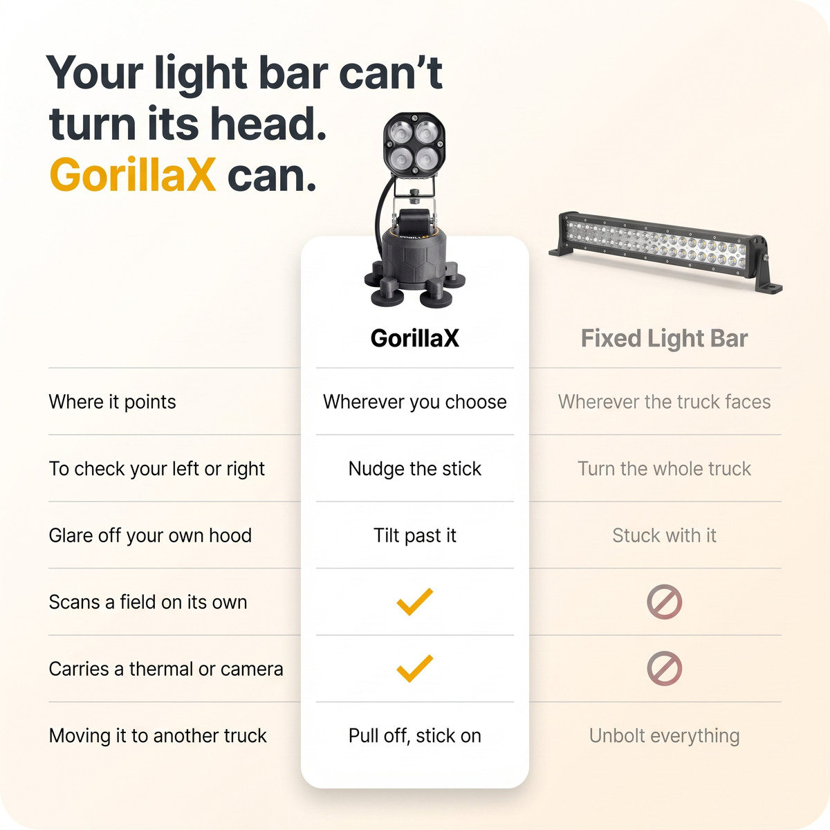 GorillaX Wireless PTZ System