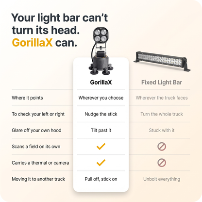 GorillaX Wireless PTZ System