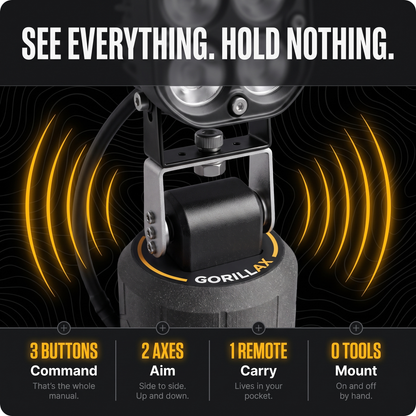 GorillaX Wireless PTZ System